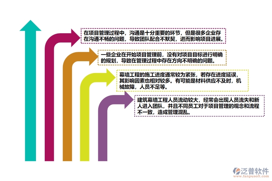 建筑幕墻工程企業(yè)項(xiàng)目管理中普遍存在的問題