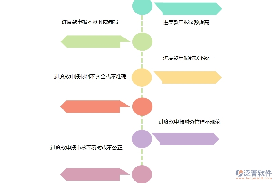 在市政工程行業(yè)進(jìn)度款申報(分包)過程中可能存在的問題有哪些