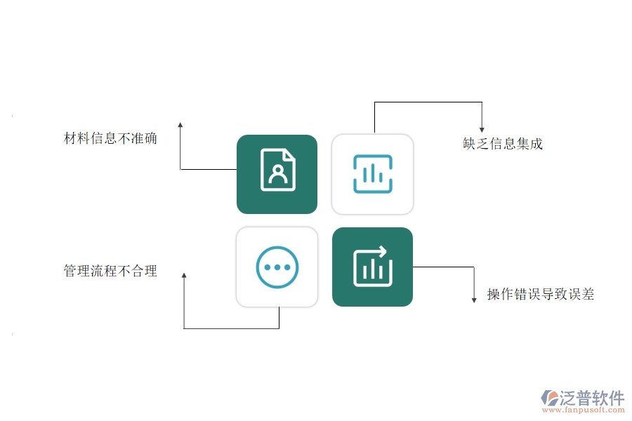 多數(shù)機電企業(yè)在材料退庫列表中存在的問題