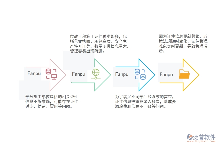 市政工程施工證件管理存在哪些問題