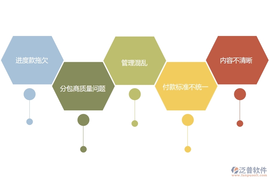 多數(shù)市政工程行業(yè)在分包付款中存在的問(wèn)題