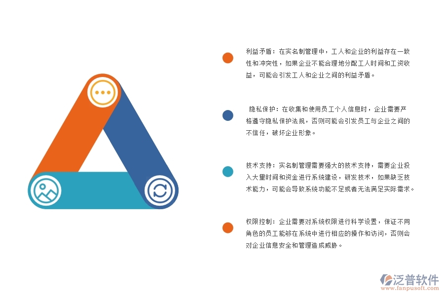 弱電工程企業(yè)勞務(wù)實名制管理系統(tǒng)方面存在的矛盾點有哪些