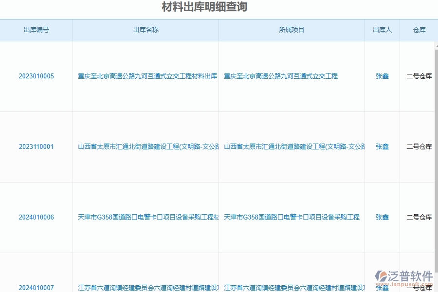 泛普軟件-路橋工程管理系統(tǒng)在材料出庫明細查詢中的應(yīng)用場景