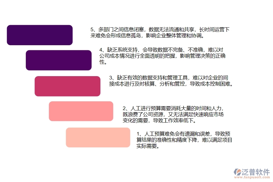 幕墻工程公司沒(méi)有使用系統(tǒng)時(shí)在間接成本預(yù)算方面遇到的問(wèn)題有哪些