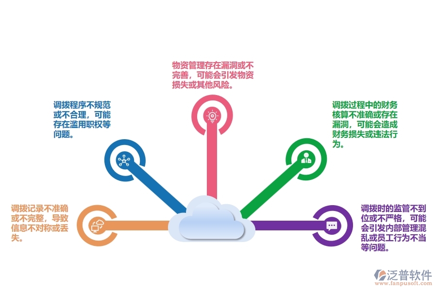 市政工程材料物資調(diào)撥明細(xì)可能存在的問題