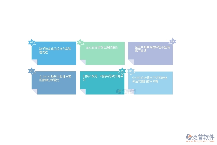 一、在公路工程企業(yè)中招標報表管理常見的問題