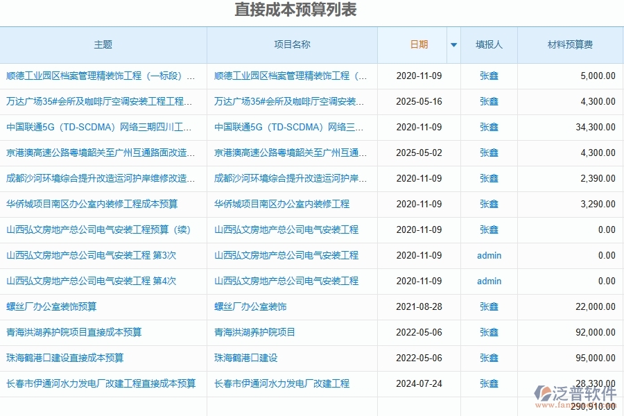 泛普軟件-路橋工程企業(yè)管理系統(tǒng)中直接成本預算圖表的注意事項