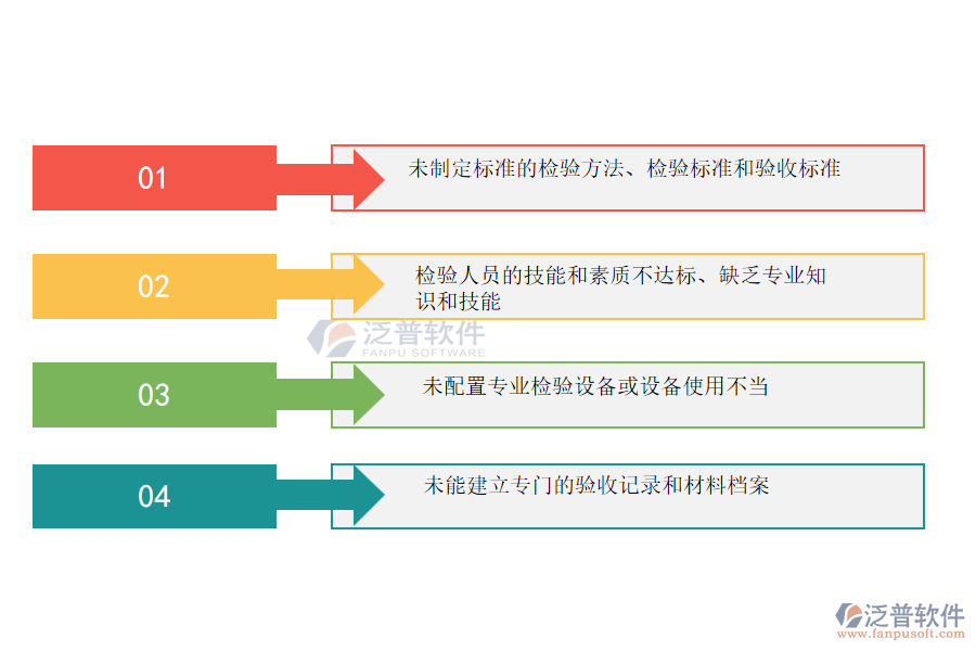 多數(shù)搞弱電工程項目施工的公司企業(yè)在材料驗收管理中存在的問題