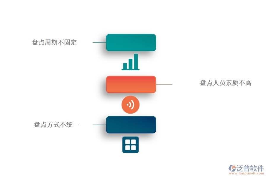 在機電企業(yè)管理中材料盤點方面存在的問題