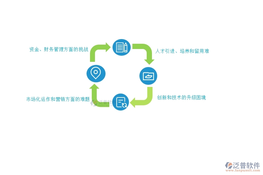 中小微機電工程企業(yè)管理者的苦惱有哪些