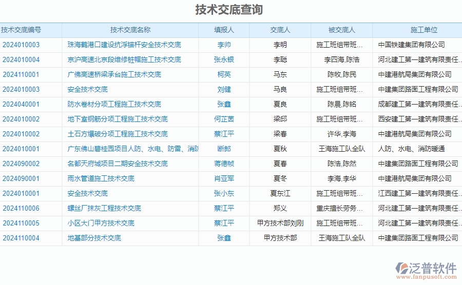 二、泛普軟件-公路工程企業(yè)管理系統(tǒng)中技術(shù)交底查詢(xún)的價(jià)值