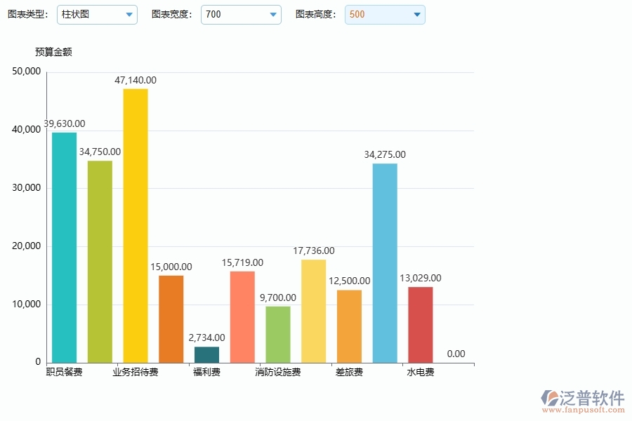 間接成本預(yù)算圖表系統(tǒng)在幕墻工程企業(yè)中有哪些優(yōu)點(diǎn)和長處