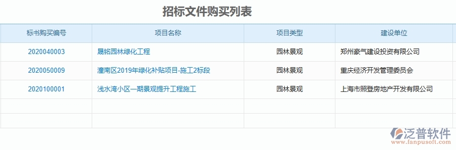 三、泛普軟件-園林工程企業(yè)在招標文件購買中需要注意哪些問題