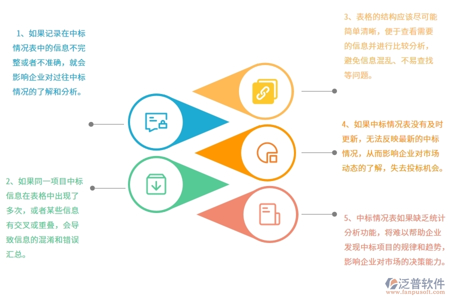 一、在弱電工程企業(yè)中投標(biāo)項(xiàng)目中標(biāo)情況表中常見(jiàn)的問(wèn)題