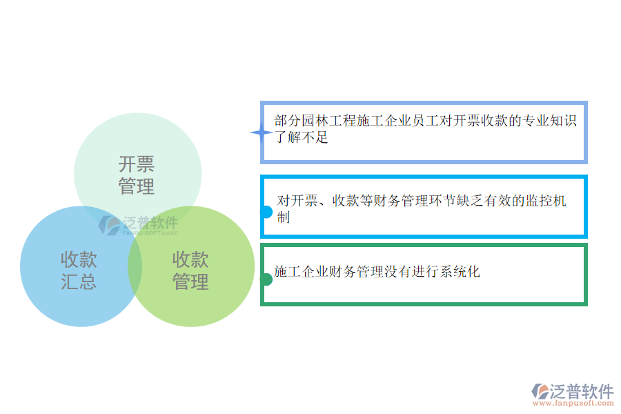 多數(shù)園林工程施工企業(yè)在開票收款匯總管理中存在的問題