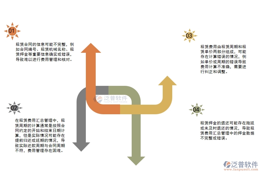 機(jī)電工程設(shè)備租賃費(fèi)用匯總管理中存在的問(wèn)題