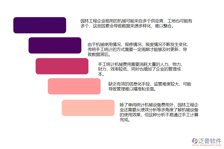 一、園林工程企業(yè)在機械費統(tǒng)計報表方面遇到的困境