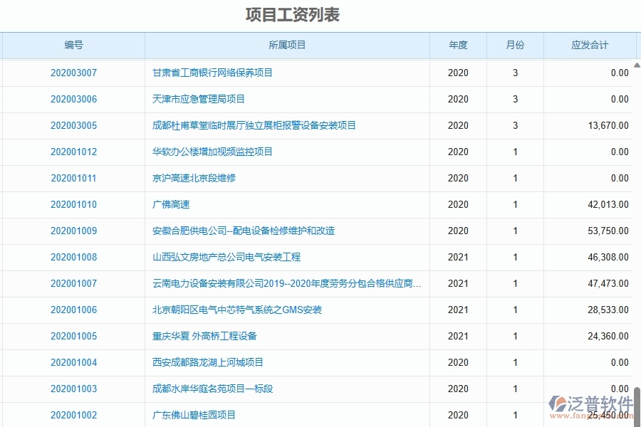 二、泛普軟件-園林工程項目管理系統(tǒng)在項目工資登記中的方案