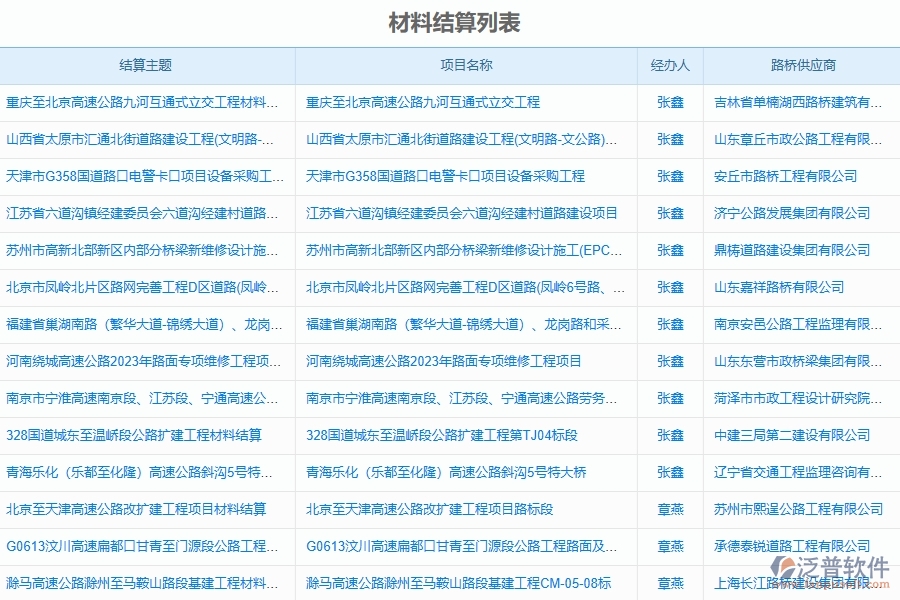 泛普軟件-路橋工程管理系統(tǒng)中材料結(jié)算管理的注意事項