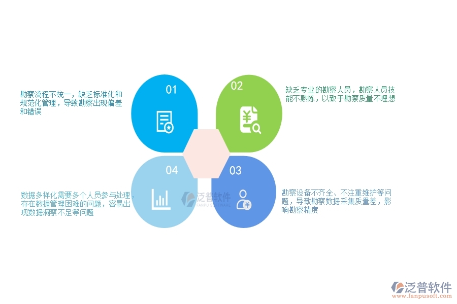 一、公路工程企業(yè)在項(xiàng)目勘察列表過程中存在的問題有哪些