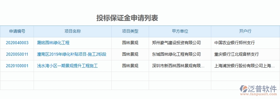 二、泛普軟件-園林工程項(xiàng)目管理系統(tǒng)在投標(biāo)保證金申請中的方案