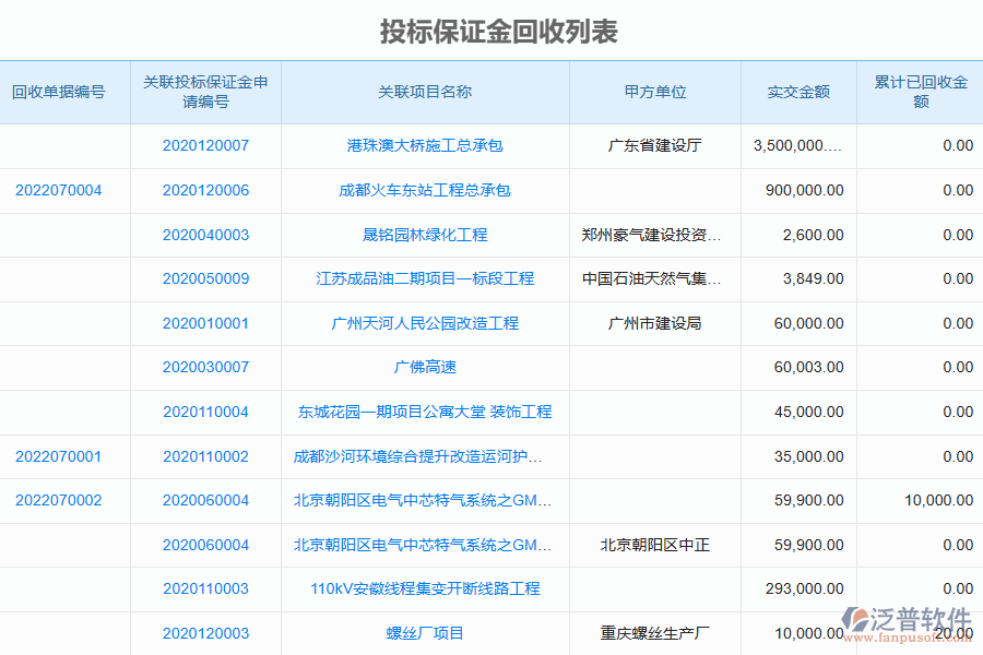 泛普軟件-幕墻工程企業(yè)管理系統(tǒng)中投標(biāo)保證金回收列表為企業(yè)帶來(lái)的價(jià)值