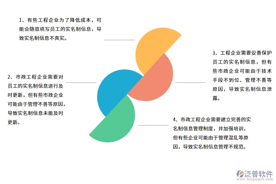 國內(nèi)80%的市政工程企業(yè)在勞務實名制列表普遍存在的問題