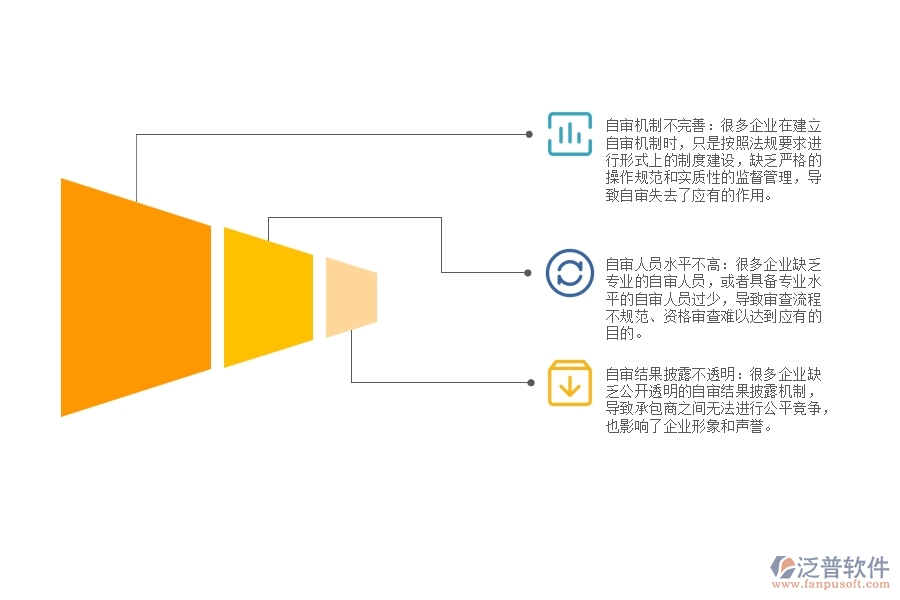 國內(nèi)大部分路橋工程企業(yè)在資格審查自審方面存在的問題