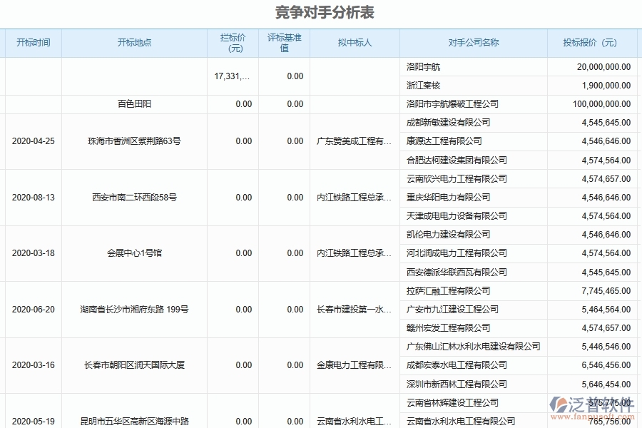 泛普軟件-幕墻工程企業(yè)管理系統(tǒng)的競(jìng)爭(zhēng)對(duì)手分析管理為工程企業(yè)帶來(lái)的管理革新