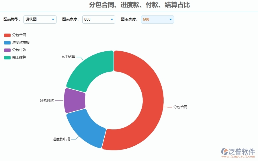 三、泛普軟件-幕墻工程企業(yè)管理系統(tǒng)有效提升企業(yè)分包合同、進度款、付款、結(jié)算占比的措施