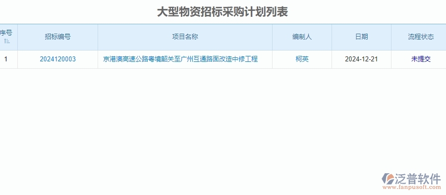 四、公路工程企業(yè)使用泛普軟件-大型物資招標(biāo)采購計劃管理系統(tǒng)的好處