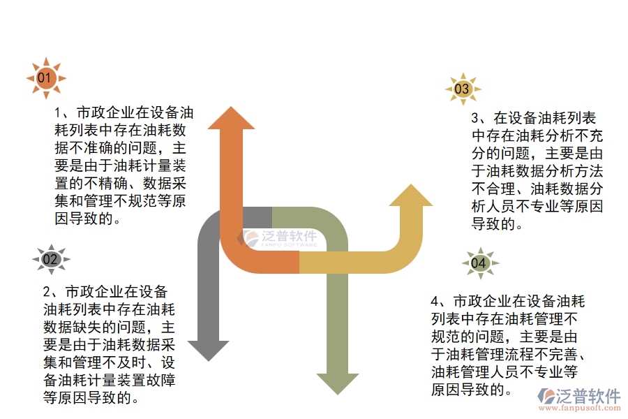 國(guó)內(nèi)80%的市政企業(yè)在設(shè)備油耗列表中普遍存在的問(wèn)題