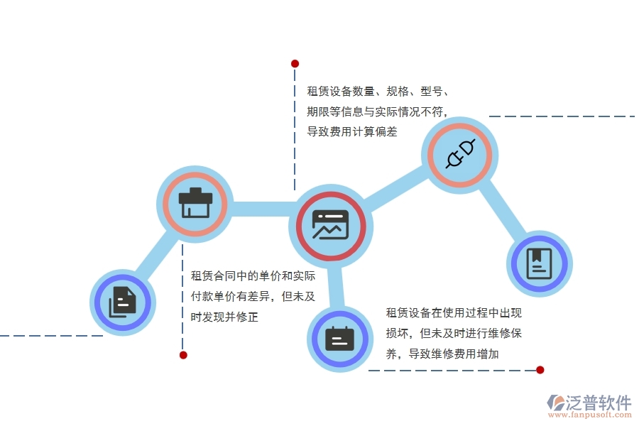 市政工程企業(yè)租賃費用管理可能出現(xiàn)的問題