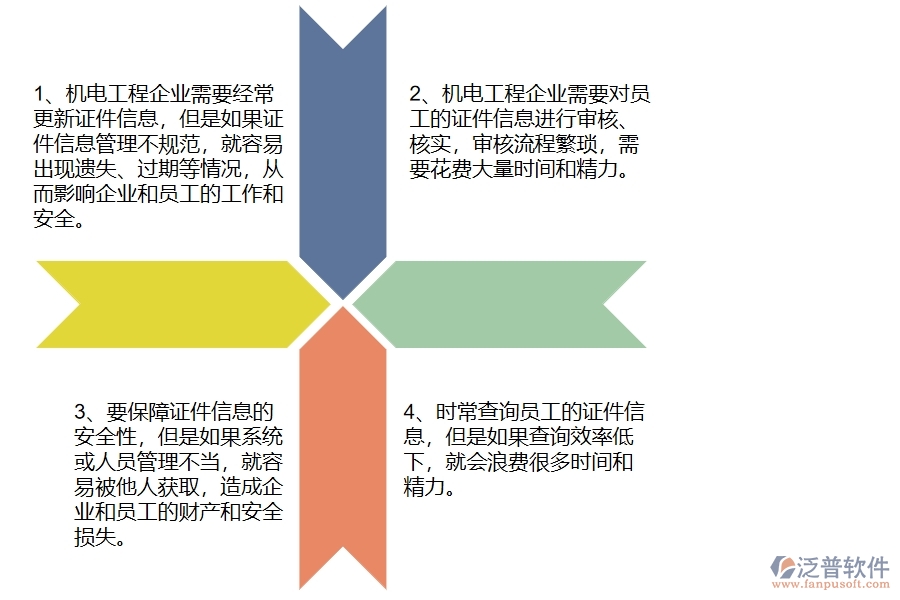 機電工程企業(yè)在證件安全列表上面臨的六大痛點