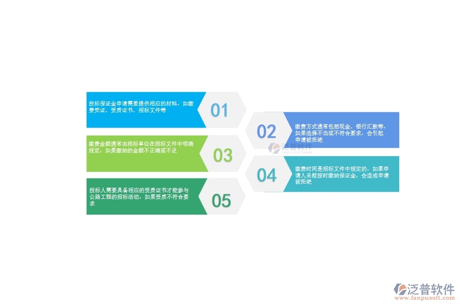 一、公路工程企業(yè)在投標(biāo)保證金申請(qǐng)過程中存在的問題有哪些