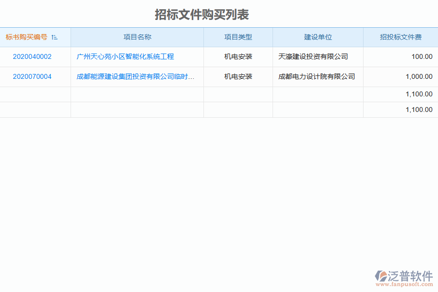 機電工程企業(yè)在招標文件購買管理方面存在的矛盾點有哪些