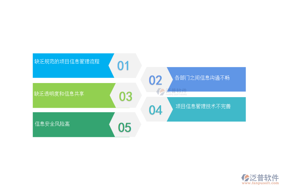 國(guó)內(nèi)80%的弱點(diǎn)企業(yè)在項(xiàng)目信息管理中普遍存在的問(wèn)題