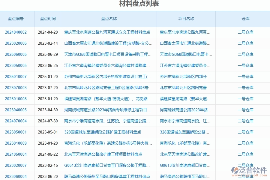 路橋工程企業(yè)上了泛普軟件-工程材料盤點列表軟件的好處是什么