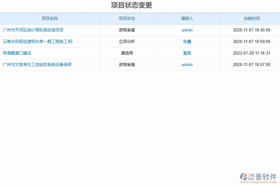 泛普軟件-路橋工程管理系統(tǒng)在項目狀態(tài)變更中的解決方案