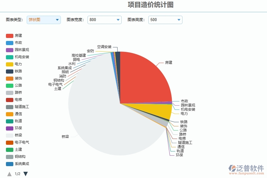 路橋工程企業(yè)是否有必要引入工程管理系統(tǒng)