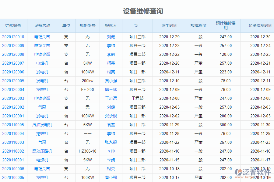 泛普軟件-市政工程項(xiàng)目管理系統(tǒng)中設(shè)備維修查詢管理的價(jià)值