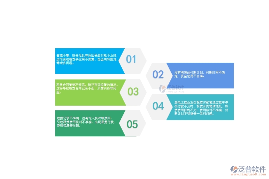 一、弱電工程企業(yè)在租賃付款管理過程中存在的問題