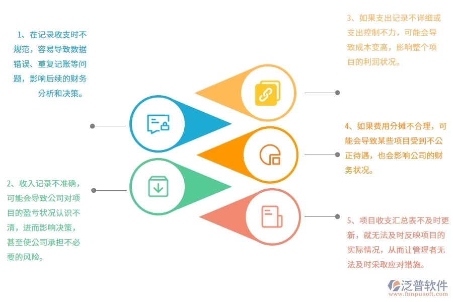 在弱電工程企業(yè)管理中項(xiàng)目收支匯總表方面存在的問題