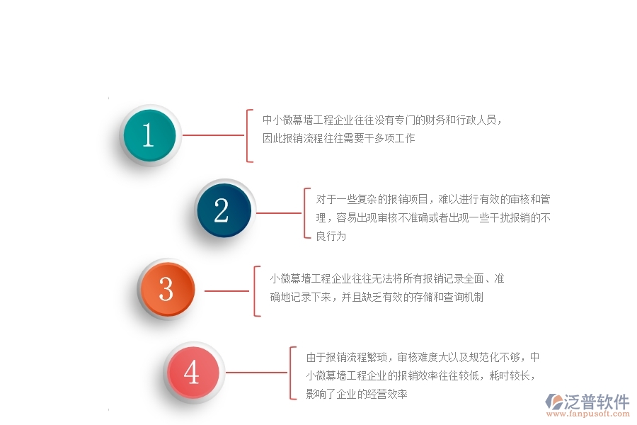 　一、中小微幕墻工程企業(yè)對報銷管理的苦惱