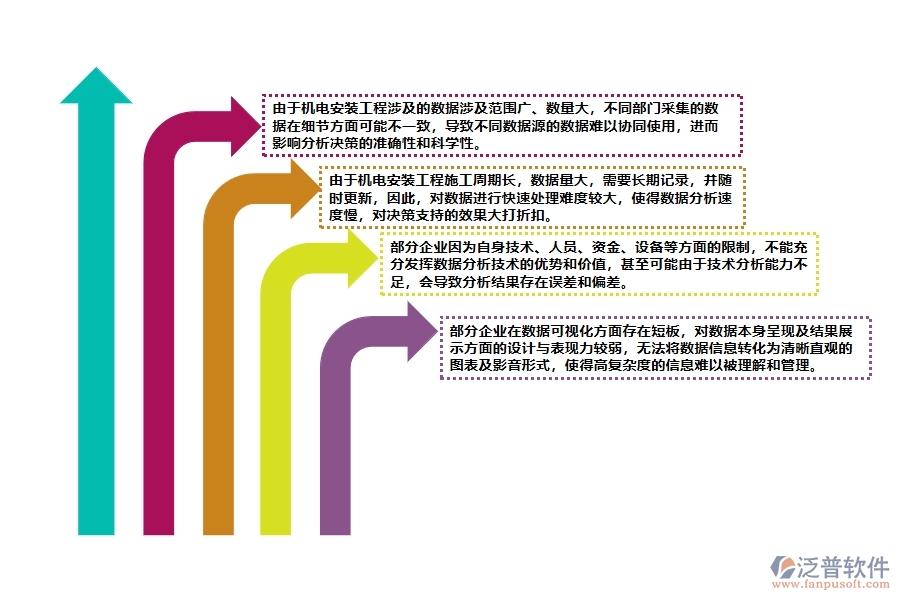 機(jī)電安裝工程施工項(xiàng)目信息分析可視化管理中普遍存在的問題