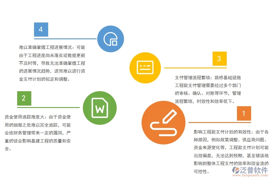 路橋基礎設施工程款支付管理管理不足之處