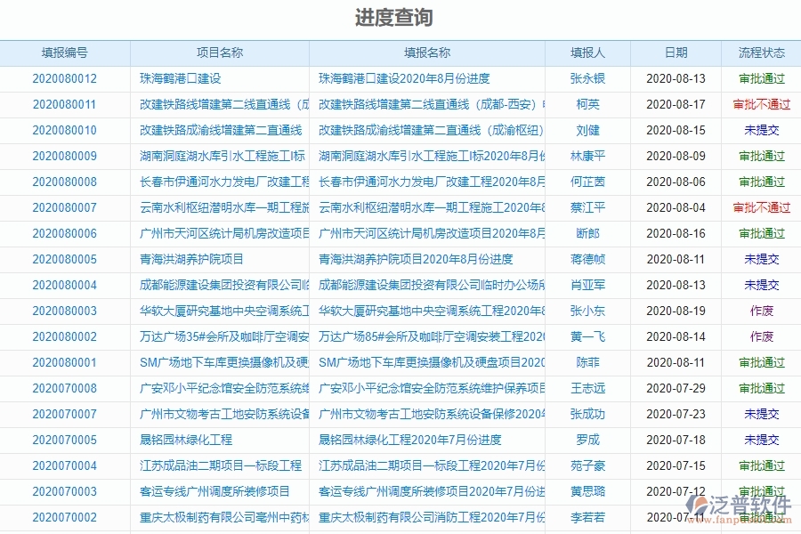 機(jī)電工程企業(yè)是否有必要引入工程管理系統(tǒng)