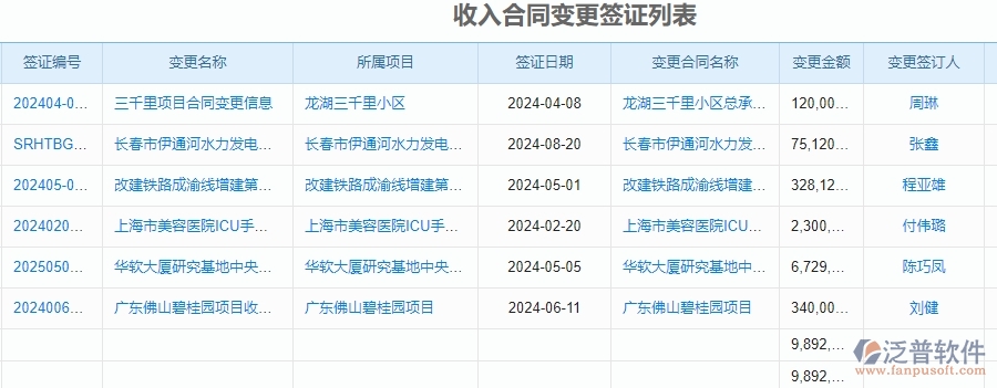 收入合同變更列表.jpg