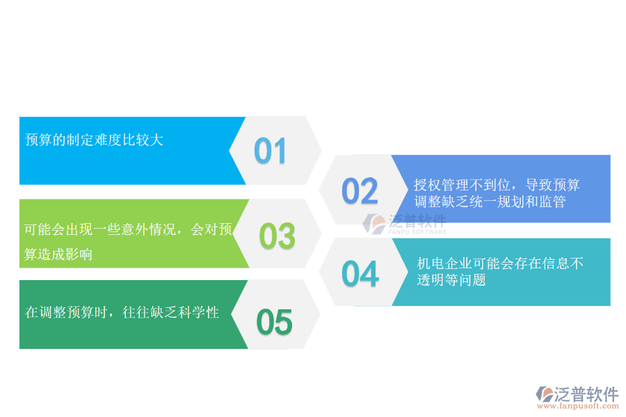 機(jī)電工程企業(yè)在預(yù)算調(diào)整管理方面遇到的困境