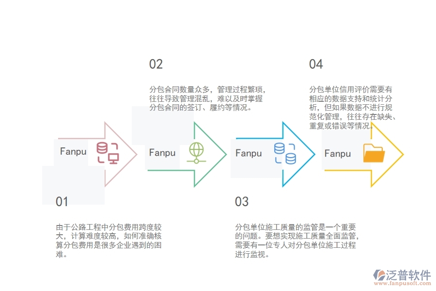 一、公路工程企業(yè)在分包合同管理方面遇到的困境